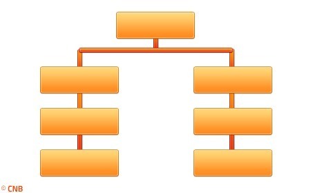 Les membres de la Commission "Intranet et nouvelles technologies" (2015-2017)