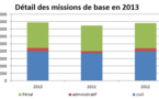 Aide juridictionnelle - Quand la réforme tarde à venir